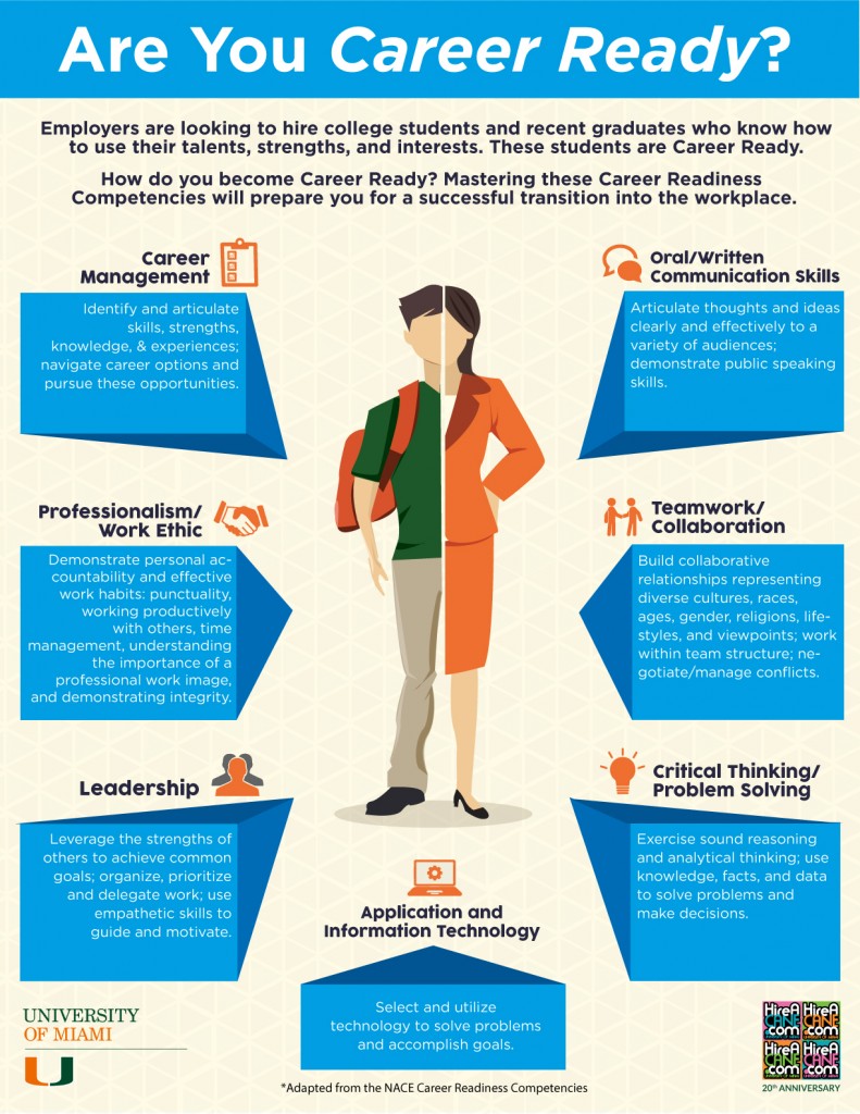 nace-career-readiness-infographic